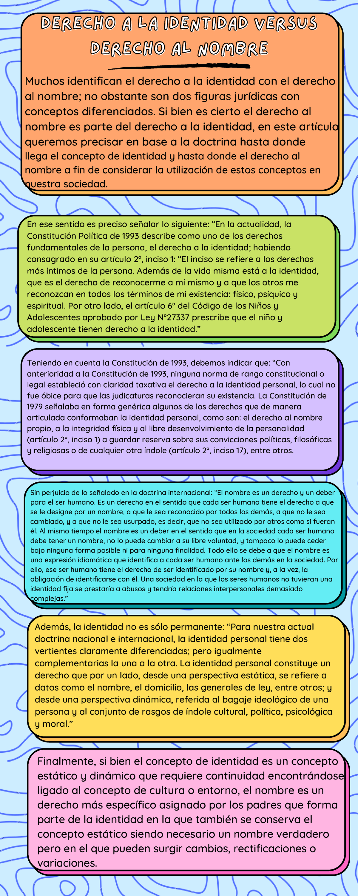 Infografia Derecho A La Identidad Versus Derecho Al Nombre Derecho A La Identidad 1052