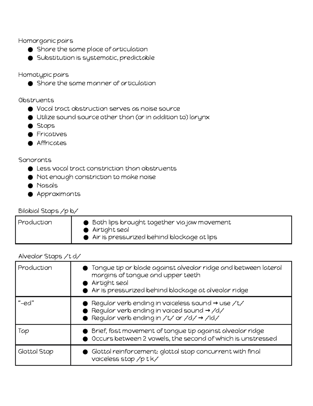 Consonant Study Guide - Taught by Dr. Paula McGuire - Homorganic pairs ...