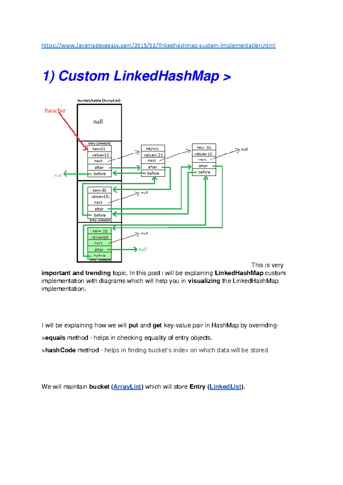 03 Linked Hash Map Internal Implementation - - Studocu
