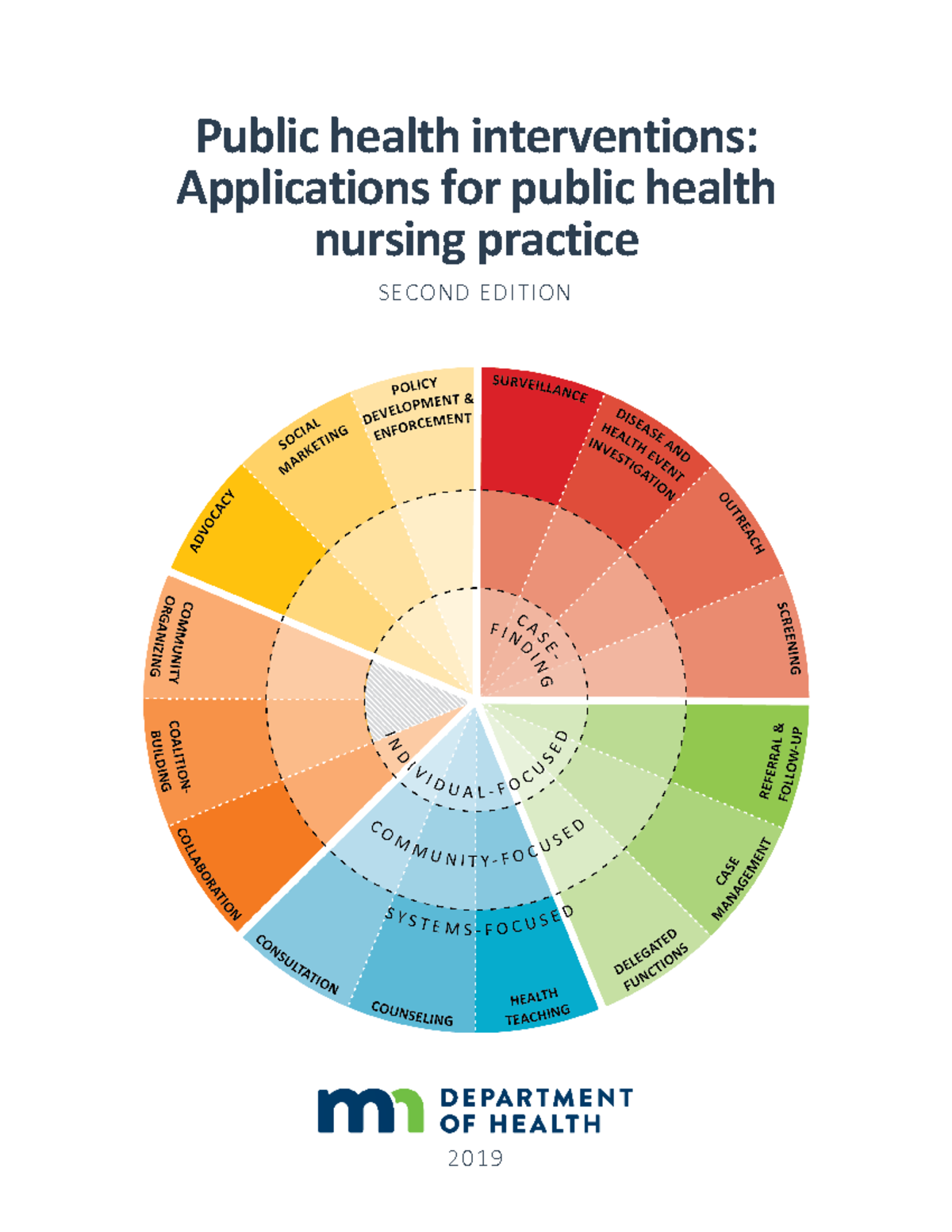 Intervention Wheel Misc Public Health Interventions Applications 