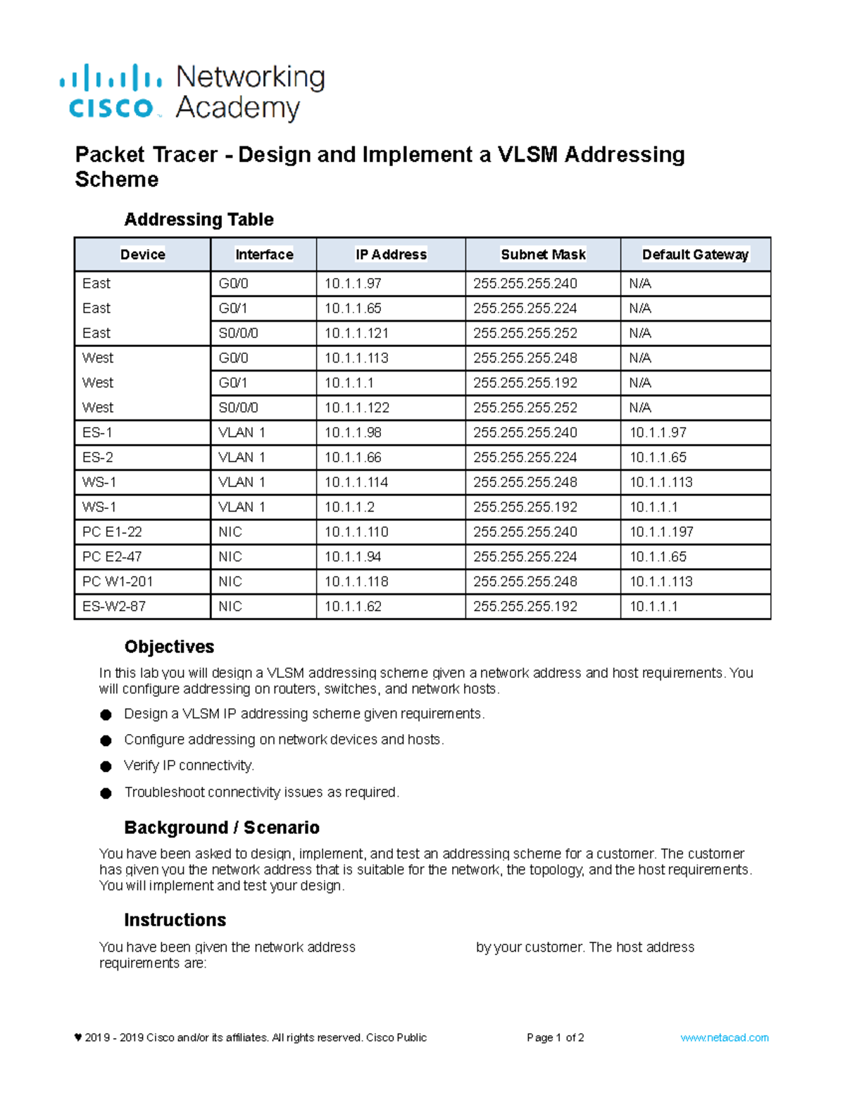 11.10.1 Packet Tracer Design and Implement a VLSM Addressing Scheme