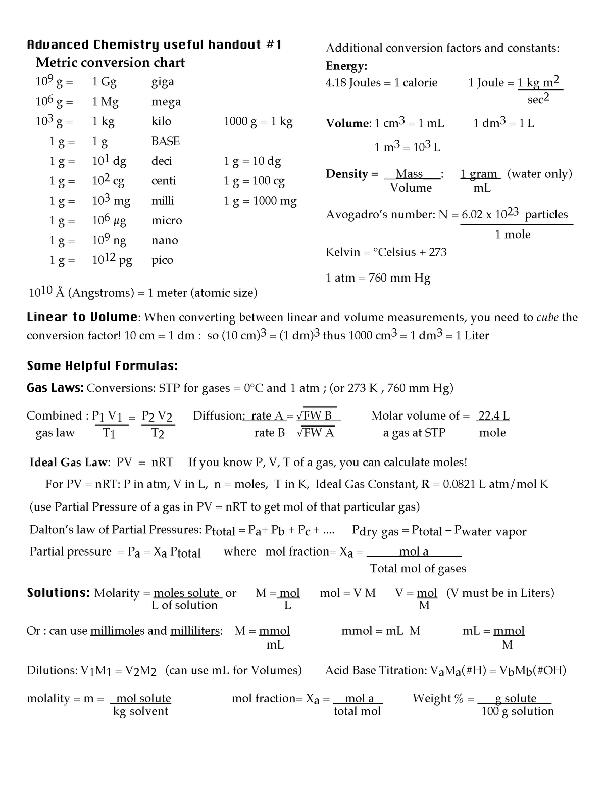 chemistry conversion chart cheat sheet