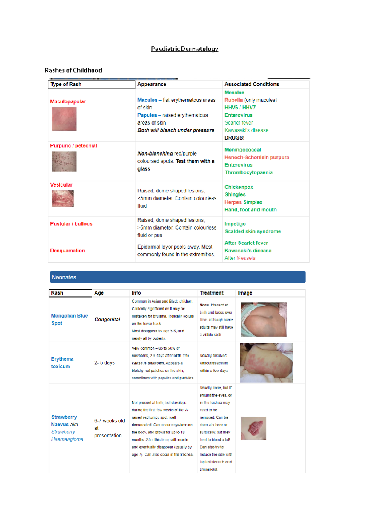 Paediatric Dermatology Paediatric Dermatology Rashes of Childhood