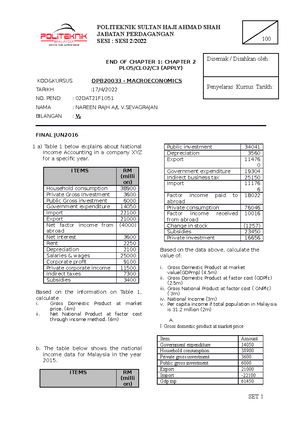 Eoc Macro 02dat 21f1051 End Of Chapter 1 Chapter 2 Plo5 Clo2 C3 Apply Kod Amp Kursus D Studocu