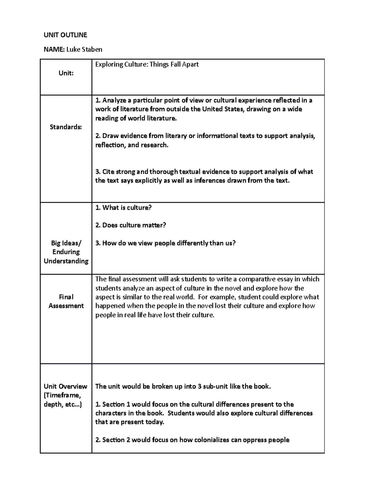 Unit Outline - UNIT OUTLINE NAME: Luke Staben Unit: Exploring Culture ...