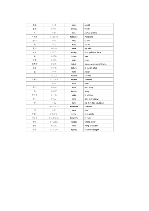 Japanese language-22 - notes - 101 - Studocu