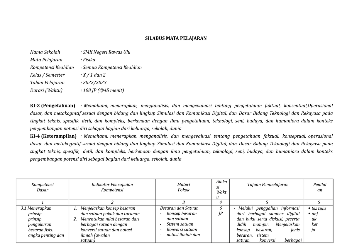 RPP 1 Dan 2 - Baik - SILABUS MATA PELAJARAN Nama Sekolah : SMK Negeri ...