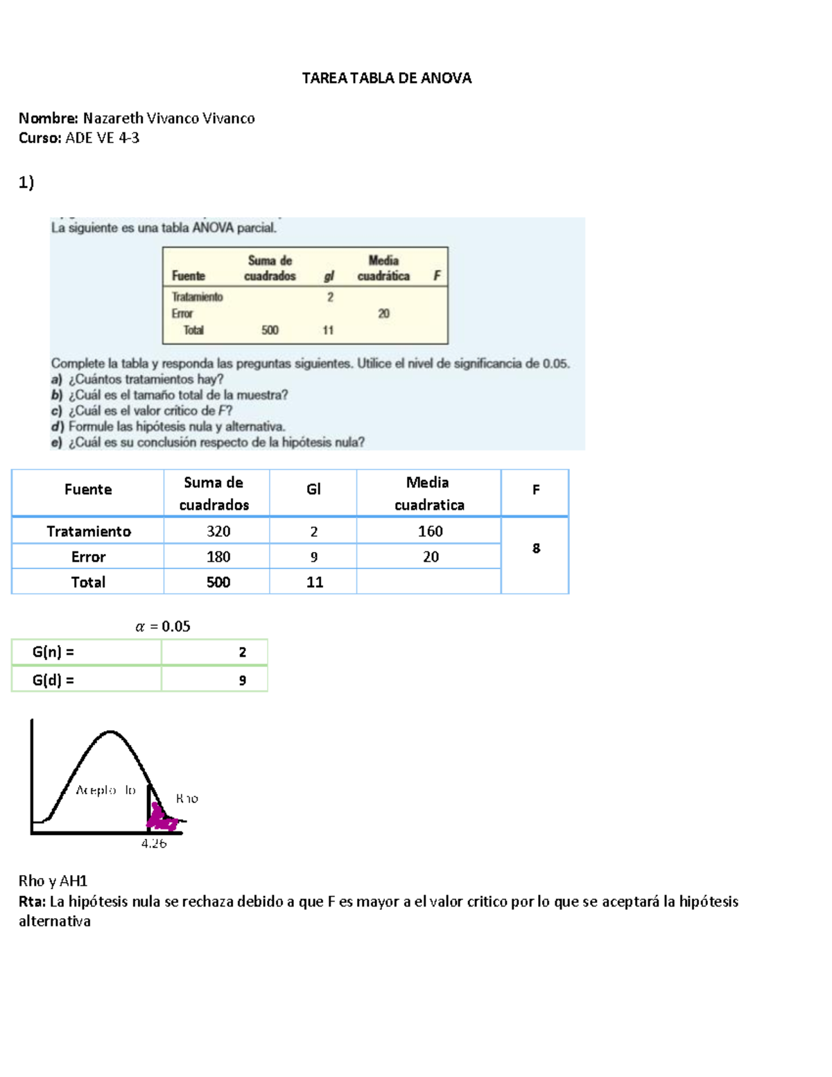 Tarea Tabla Anova Estadistica I Planificación y administración de la