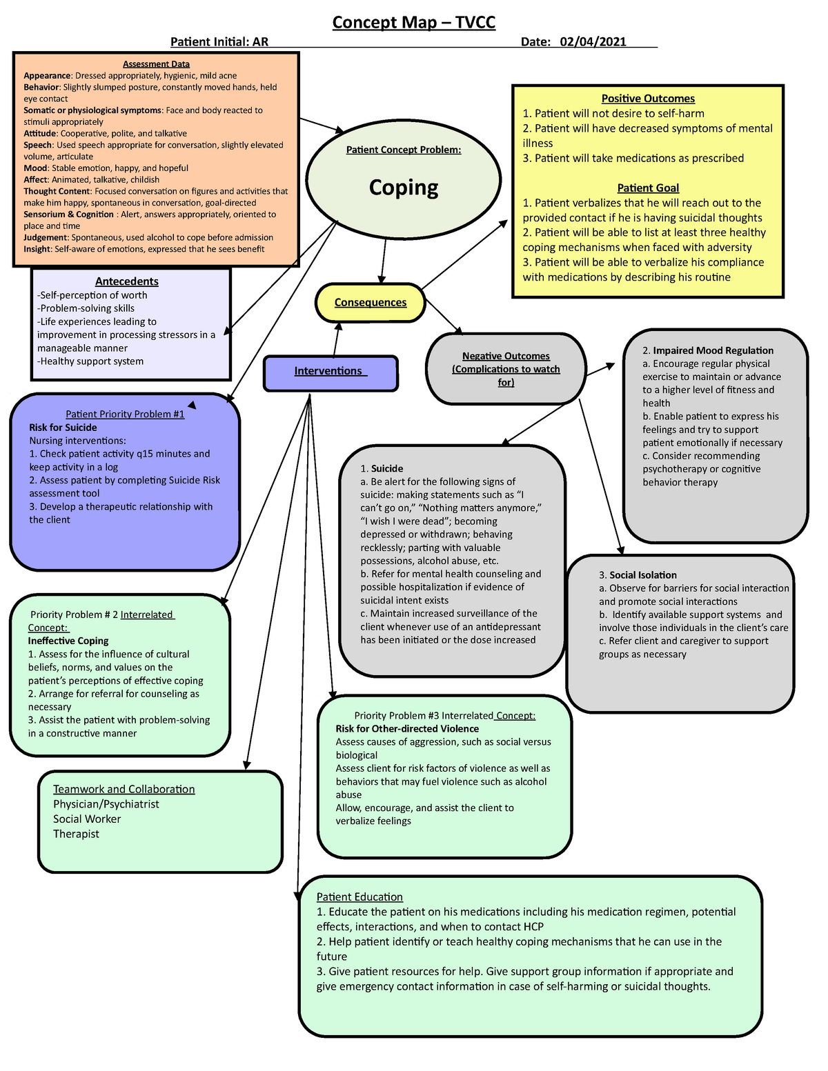 Tvcc Clinical Concept Map Coping Nur003 Nursing Nclex Review Studocu