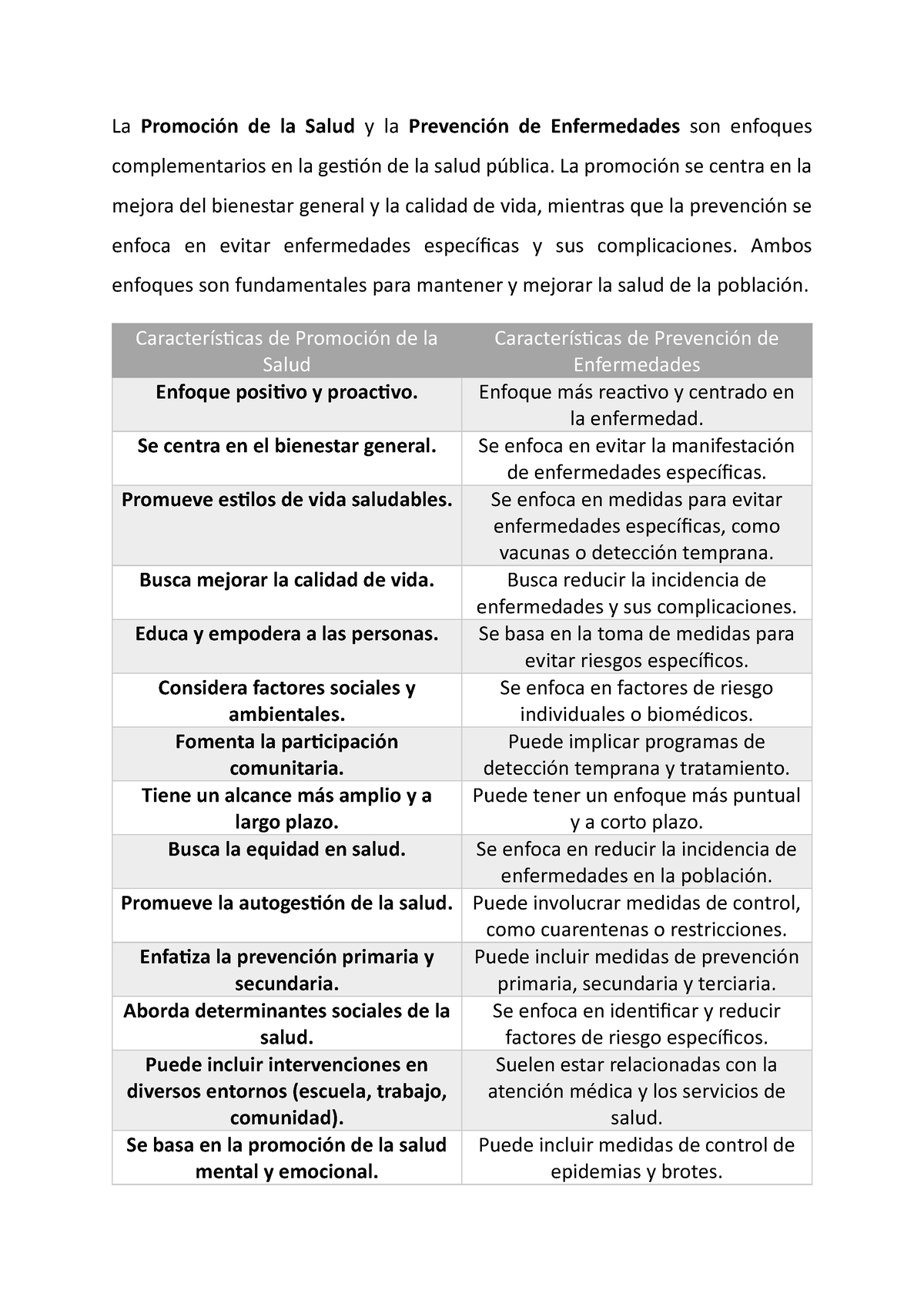 Tarea 2 - La Promoción De La Salud Y La Prevención De Enfermedades Son ...