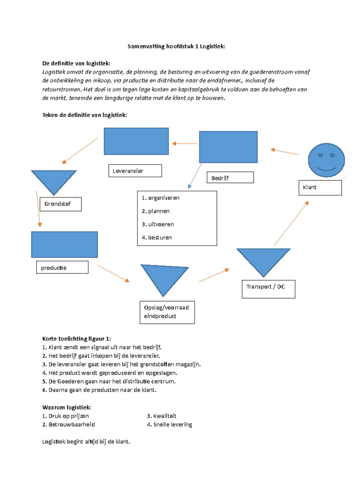 Samenvatting Logistiek Deel 1 - Samenvatting Hoofdstuk 1 Logistiek: De ...