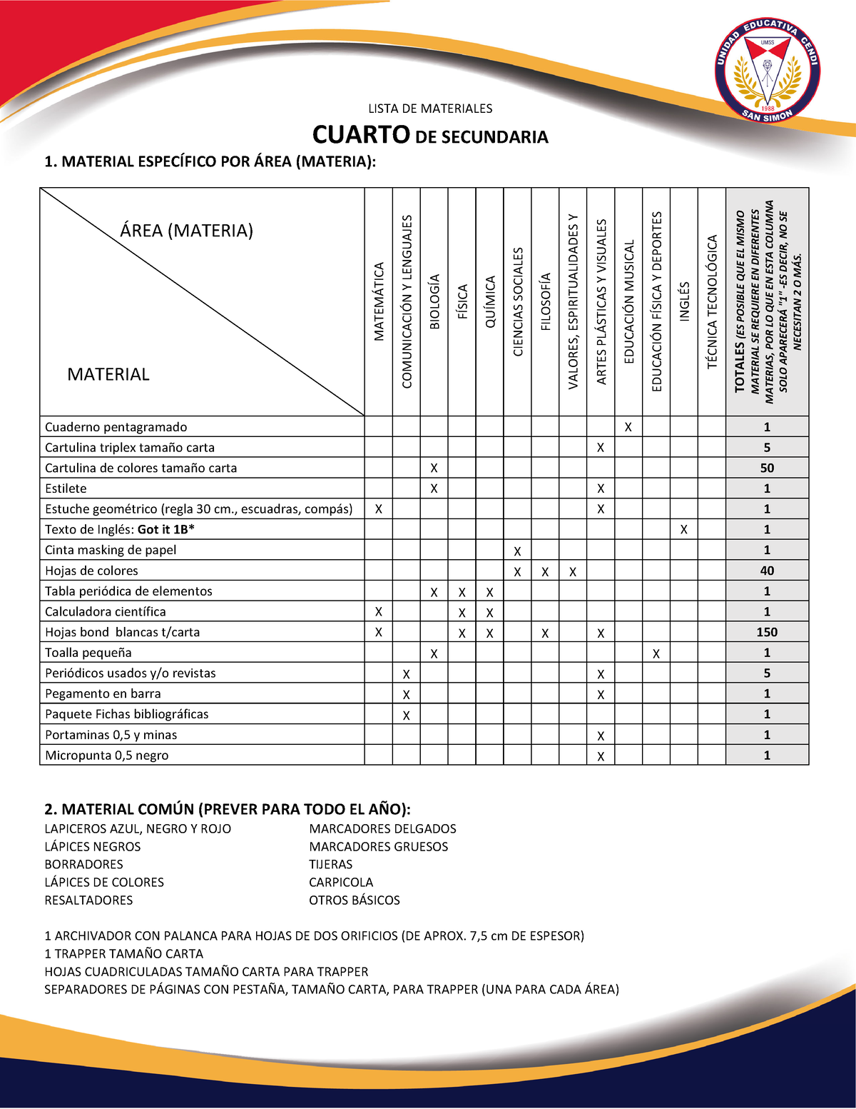 Lista de Útiles 4to Secundaria