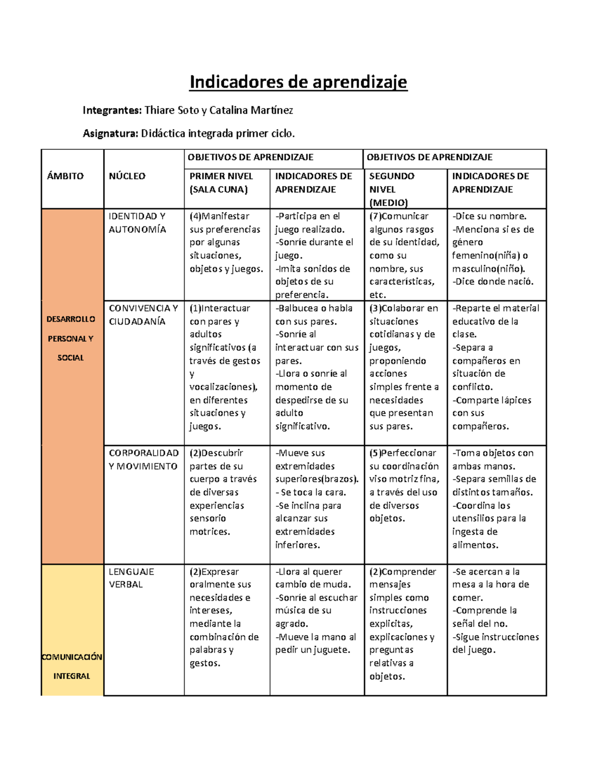 Indicadores DE Aprendizaje Imprimir Warning TT undefined function 32 Warning TT undefined Indicadores DE Aprendizaje Imprimir Warning TT undefined function 32 Warning TT undefined
