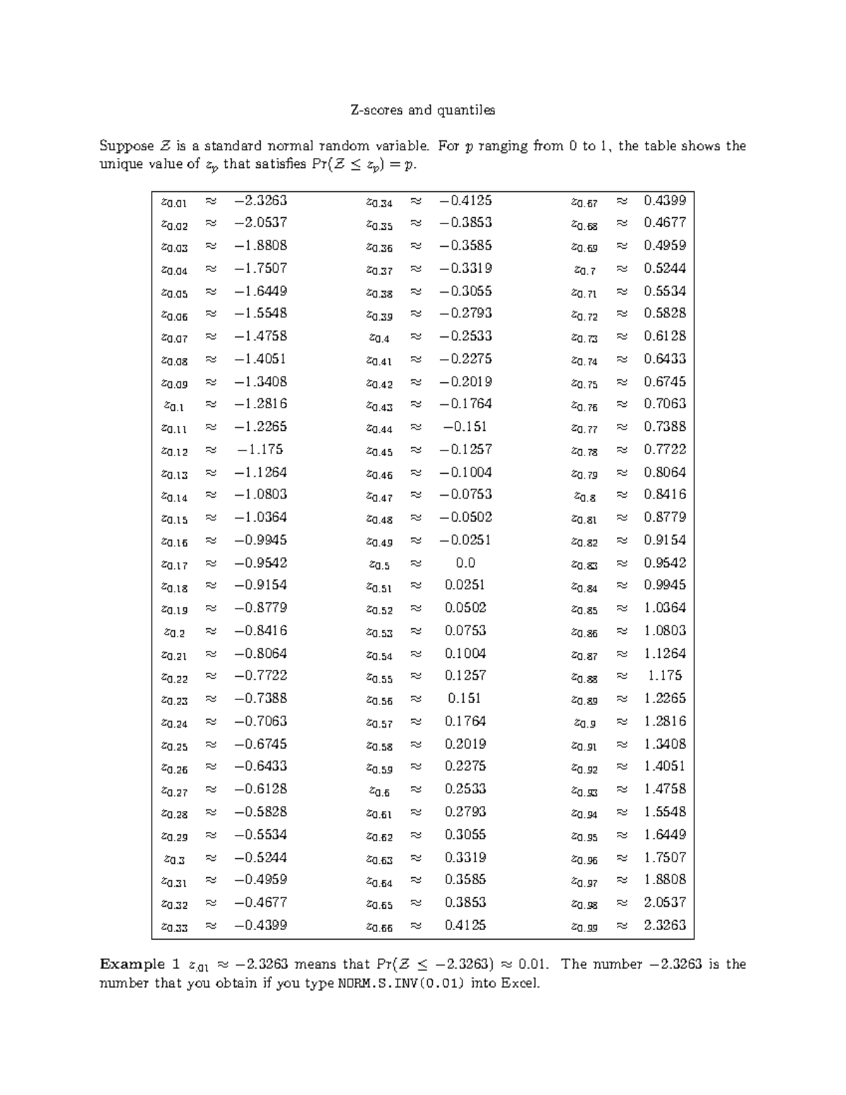 Z-table-z-scores and quintiles - Z-scores and quantiles Suppose Z is a ...