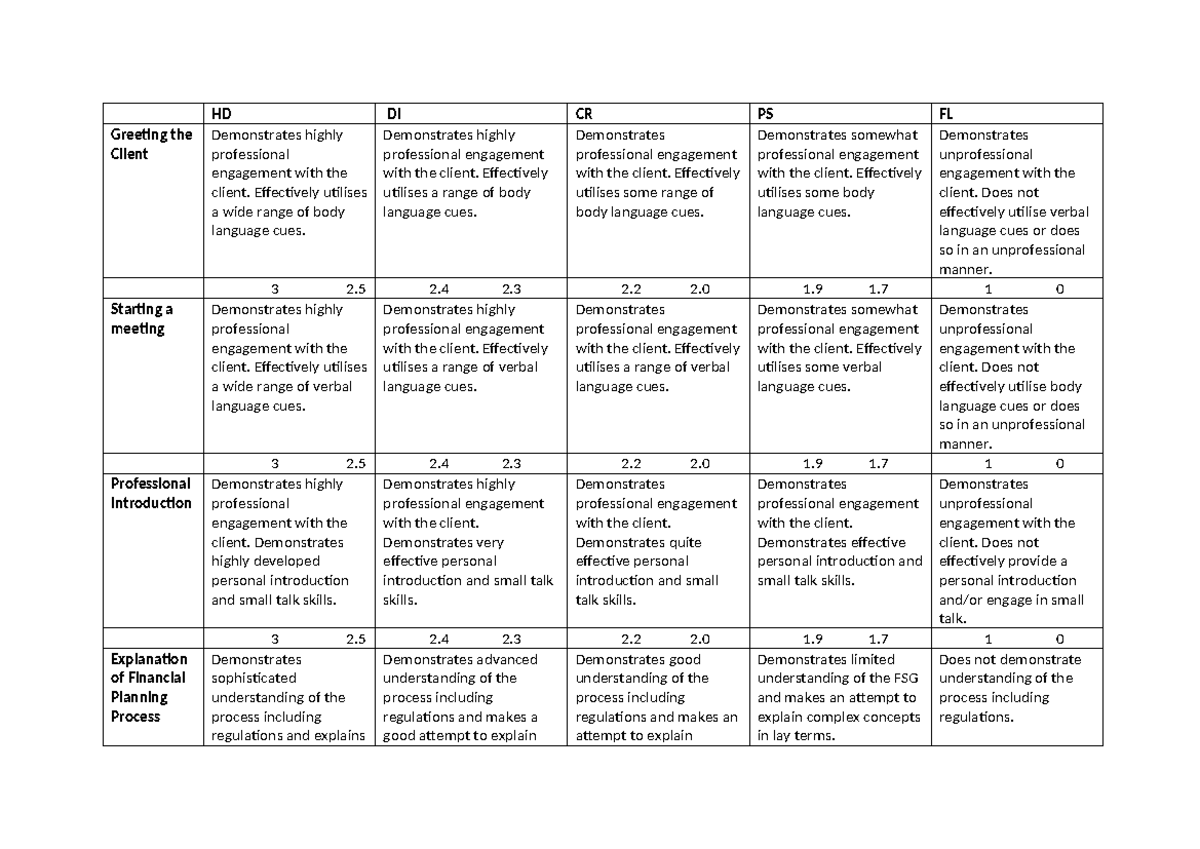 FINC3004 2024 AS1.1 Marking Guide - HD DI CR PS FL Greeting the Client ...