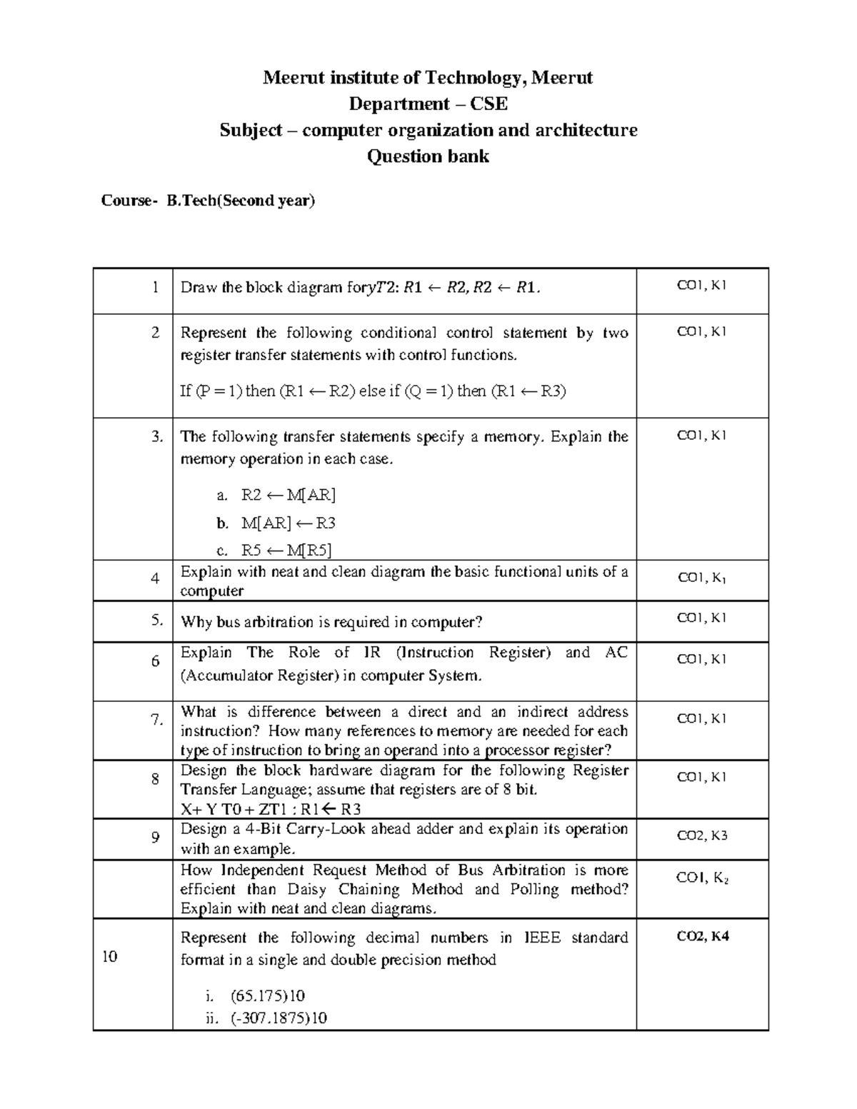 COA Question Bank - Meerut institute of Technology, Meerut Department ...