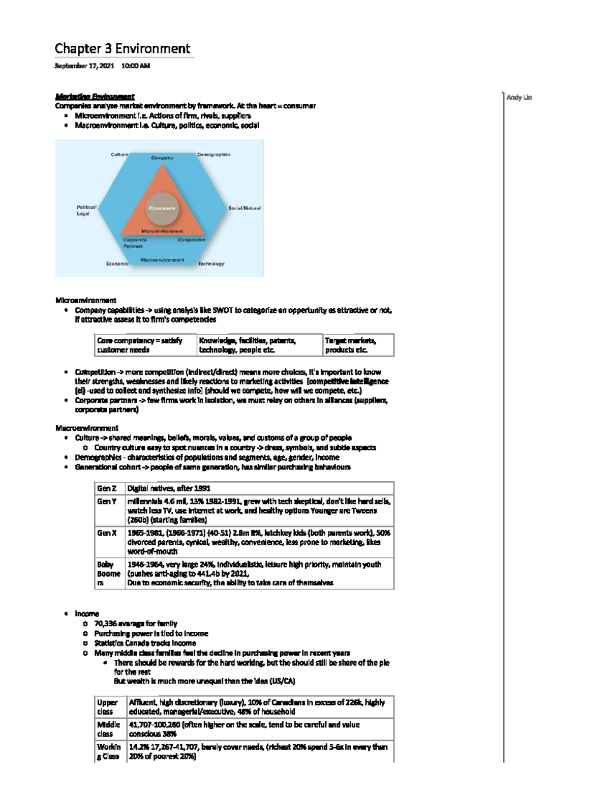 Chapter 3 Midterm Notes - Commerce1MA3 - Studocu