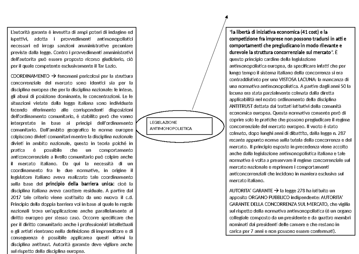 Concorrenza parte 1 Riassunto Diritto commerciale Diritto dell