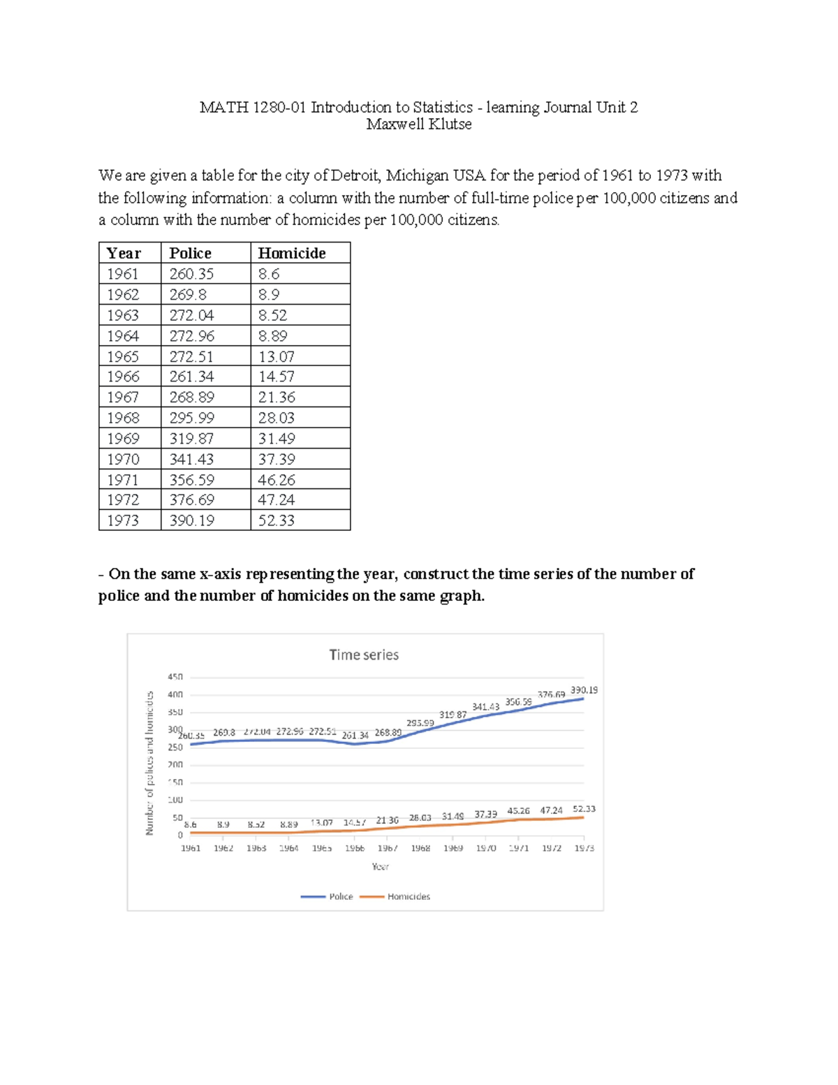 MATH 1280-01 Introduction to Statistics - learning Journal Unit 2 ...