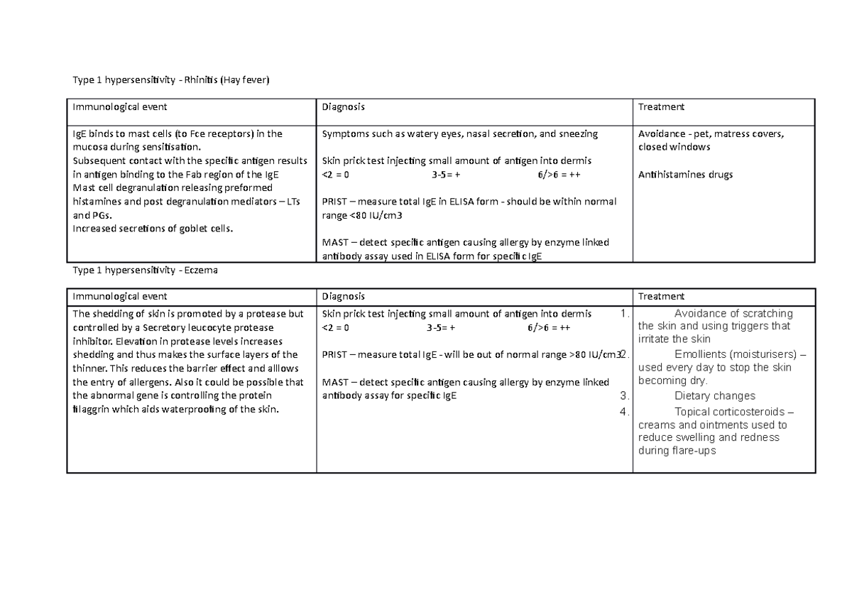 type-1-hypersensitivity-type-1-hypersensitivity-rhinitis-hay-fever