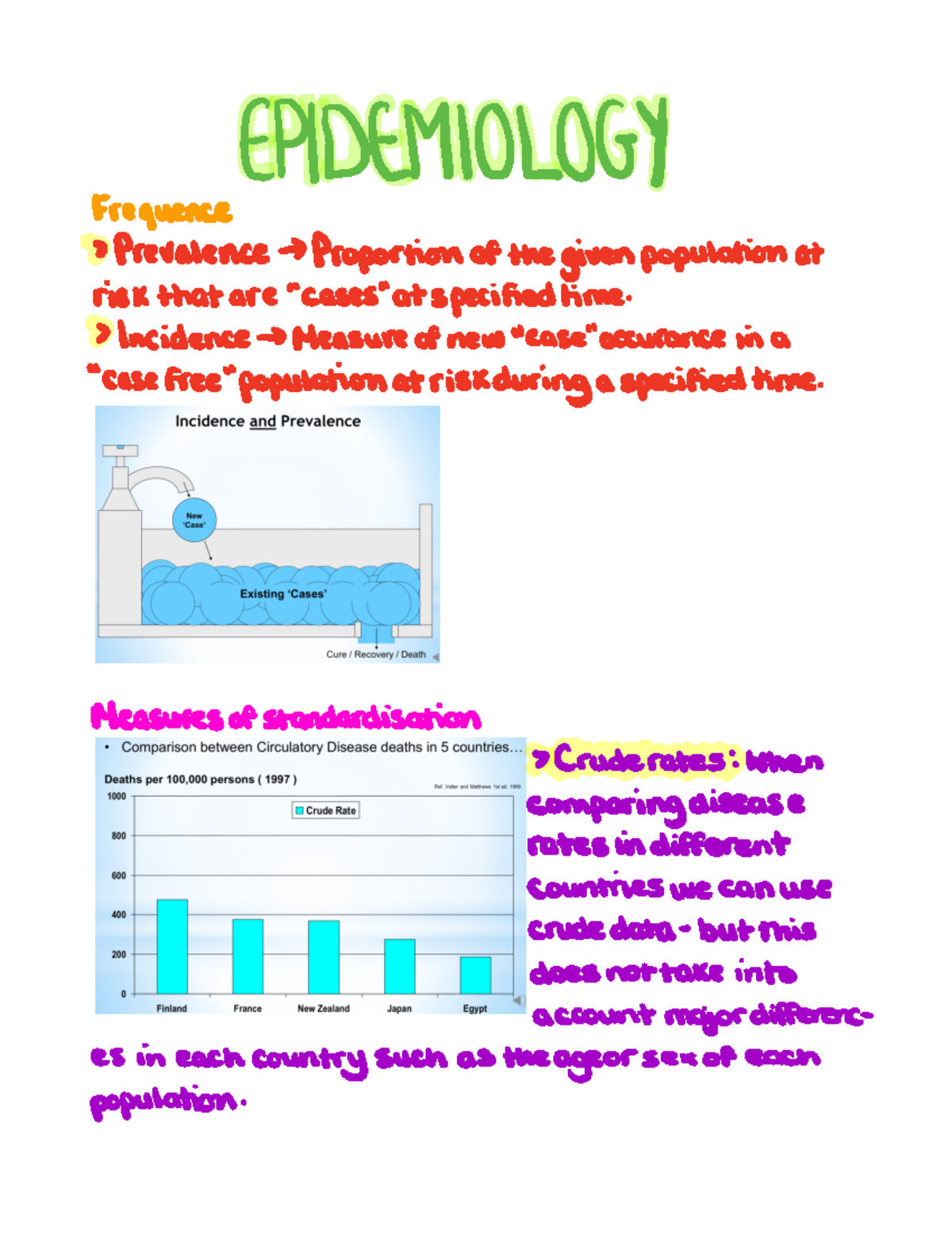 Intro to epidemiology Statistics EPIDEMIOLOGY Frequence Prevalence