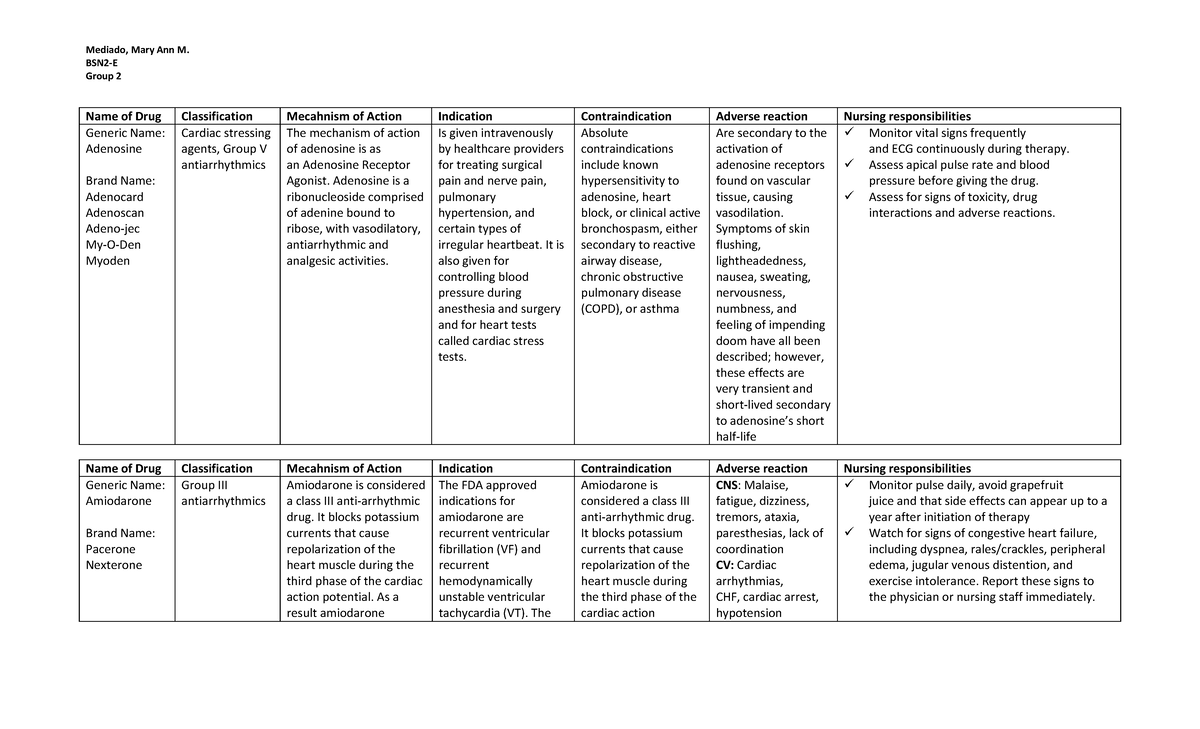 Name-of-Drug - notes guide - BSN2-E Group 2 Name of Drug Classification ...