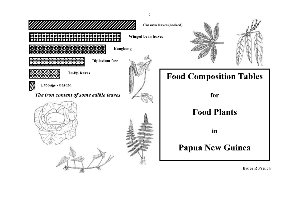 Food Composition PNG Plants Bruce R French Winged bean leaves
