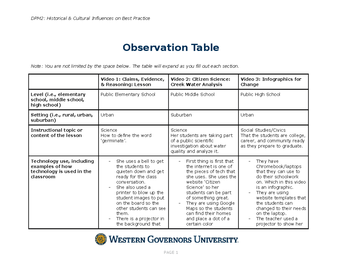 Educational Foundations 097 Observation Table DPM2 Historical