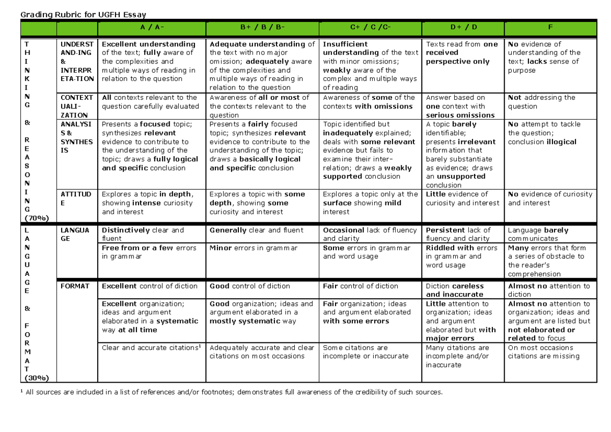 Rubric for written assignment - 1 All sources are included in a list of ...