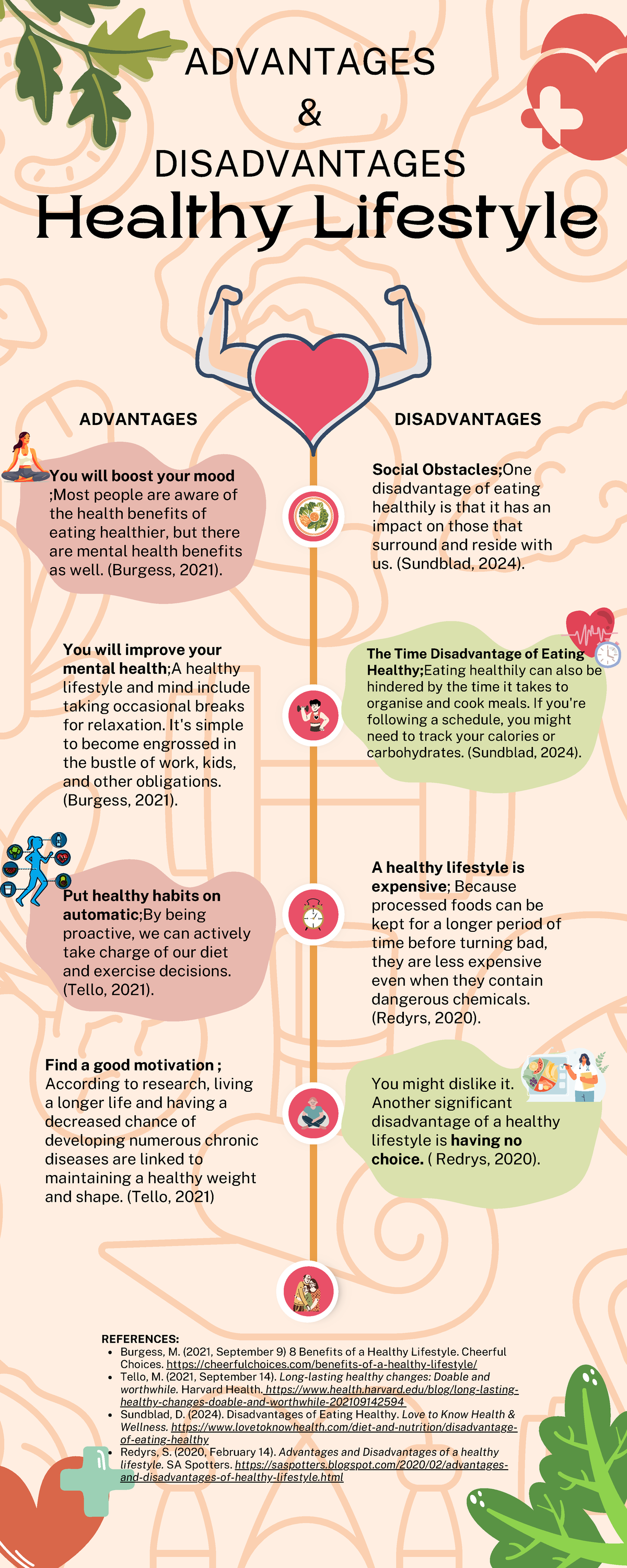 ELC550 Healthy Lifestyle Infographic - You might dislike it. Another ...