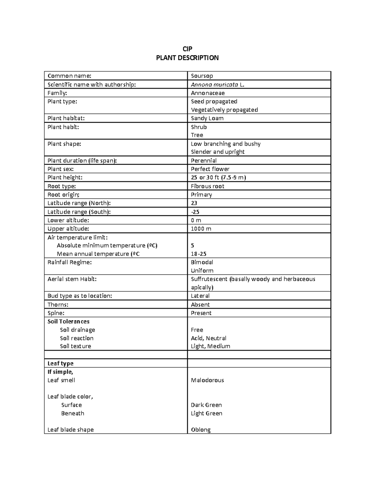 CIP - Pharmaceutical Botany with Taxonomy - CIP PLANT DESCRIPTION ...