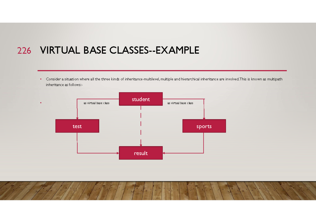 Full Digital-16 - Complete Notes On Virtual Base Classes - VIRTUAL BASE ...