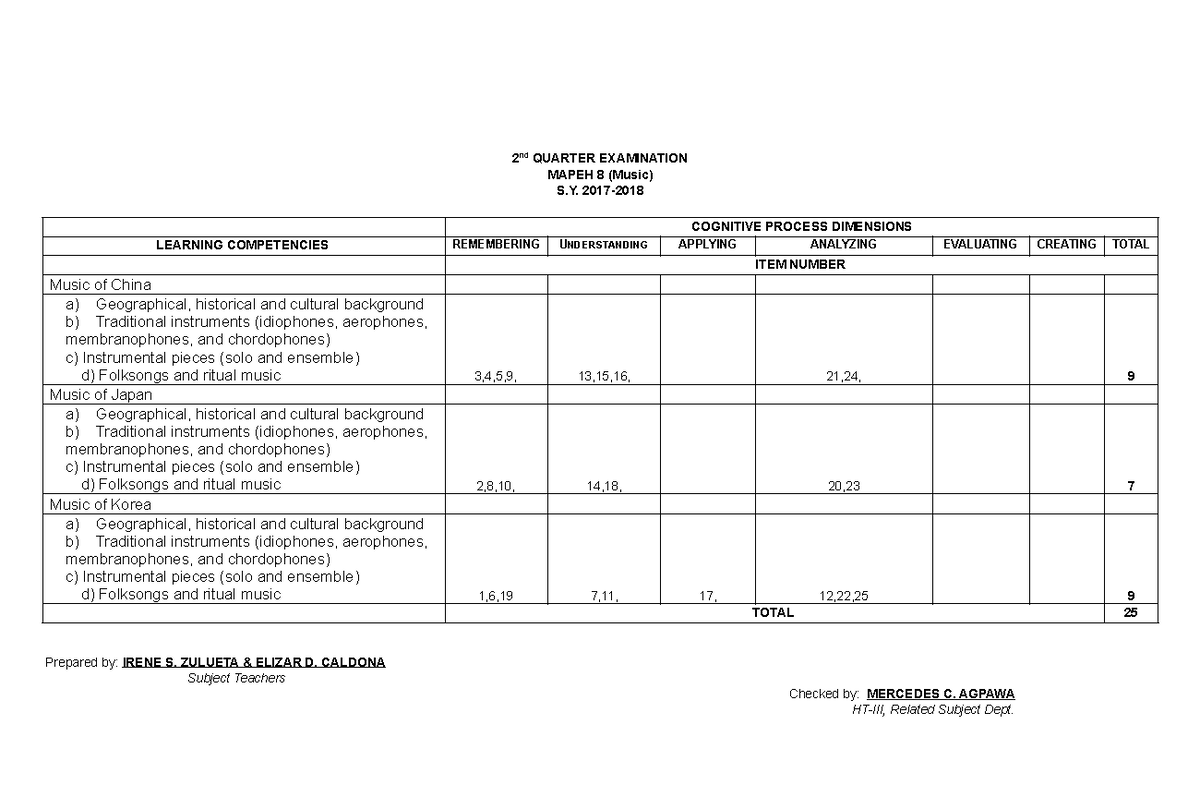Mapeh-8-tos - 2 nd QUARTER EXAMINATION MAPEH 8 (Music) S. 2017 ...
