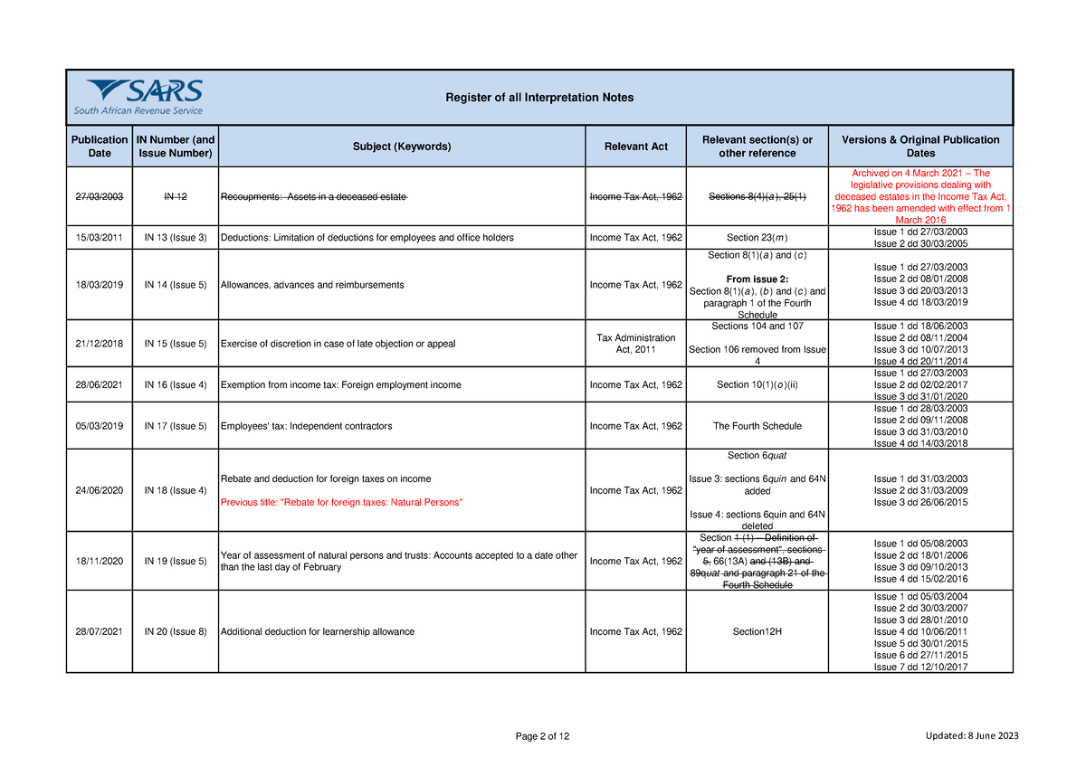 Summary of All Interpretation Notes 2 - ACC2023F - UCT - Studocu