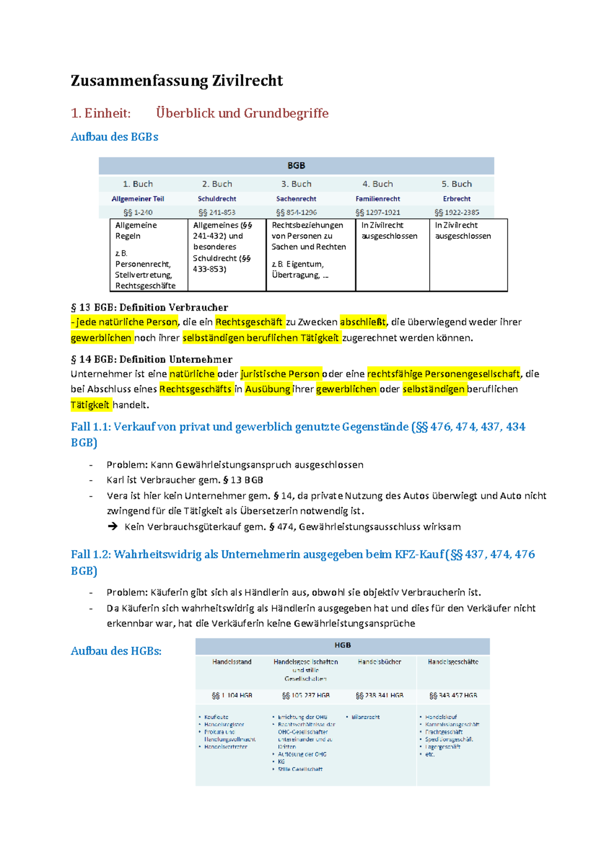 Zusammenfassung Zivilrecht - Einheit: Und Grundbegriffe Aufbau Des BGBs ...