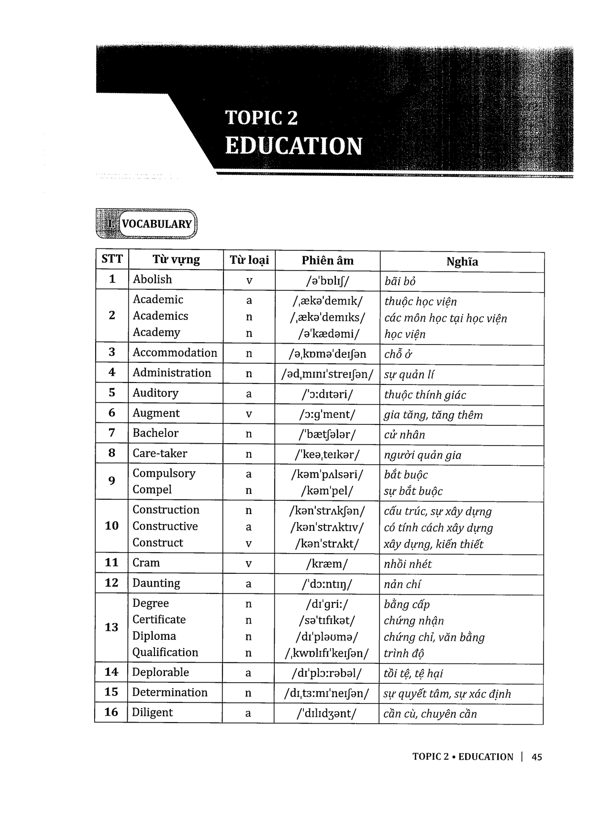 tu-vung-new-word-english-studocu