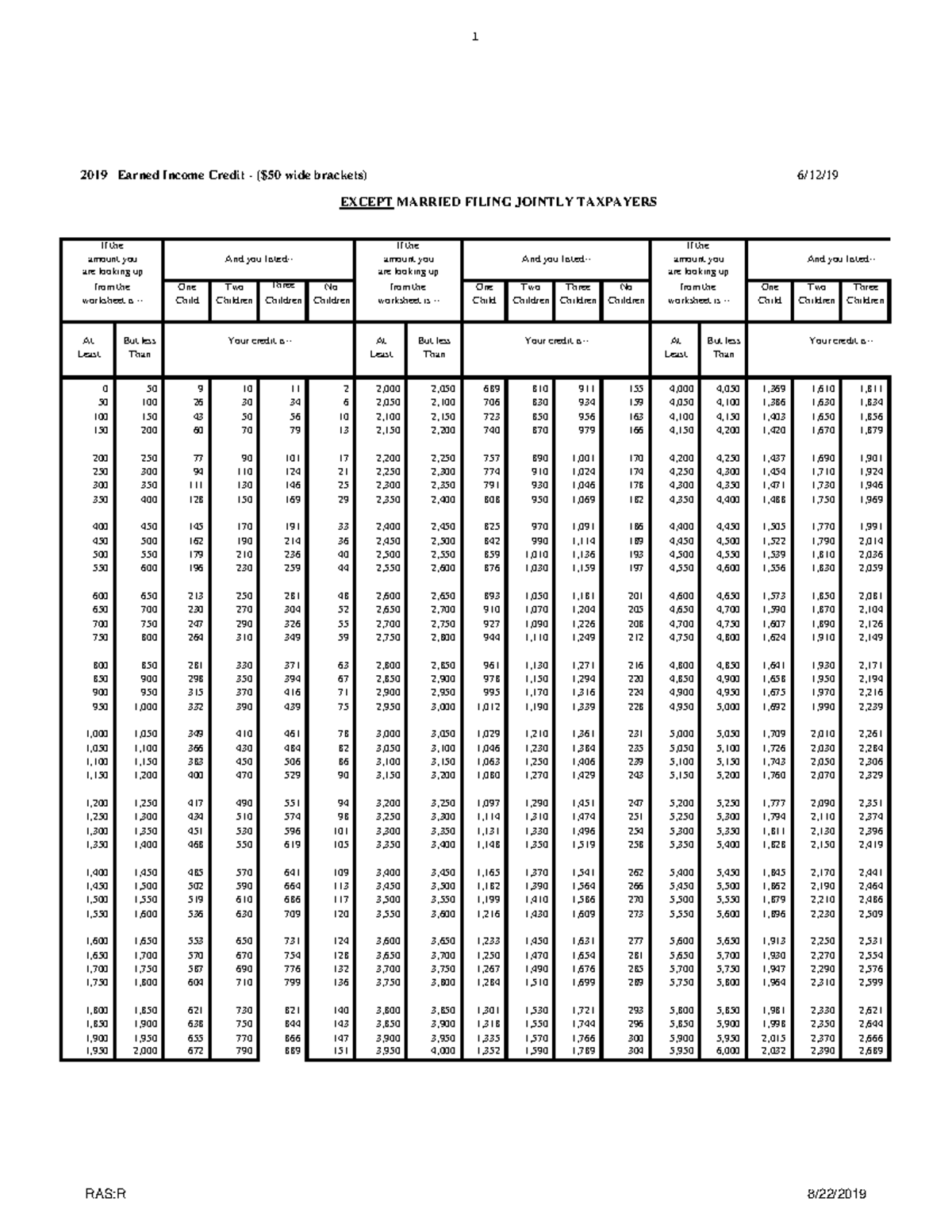 Amount - Other - If the If the If the amount you And you listed- amount ...