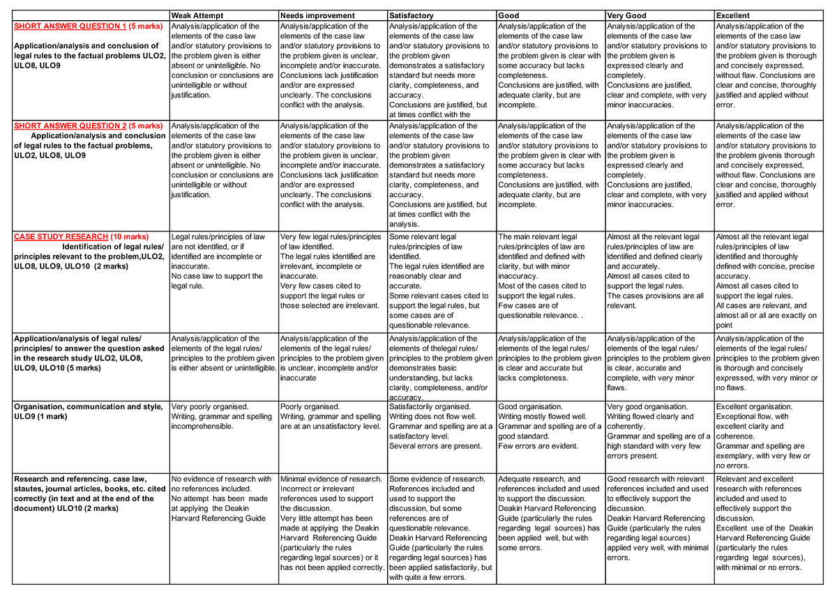 Assignment 2- Marking Rubric T3 2022-Final - Weak Attempt Needs ...