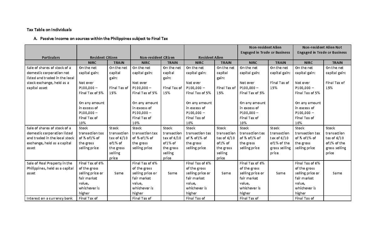 Tax-Table-on-Individuals-Final- Train - Tax Table on Individuals A ...