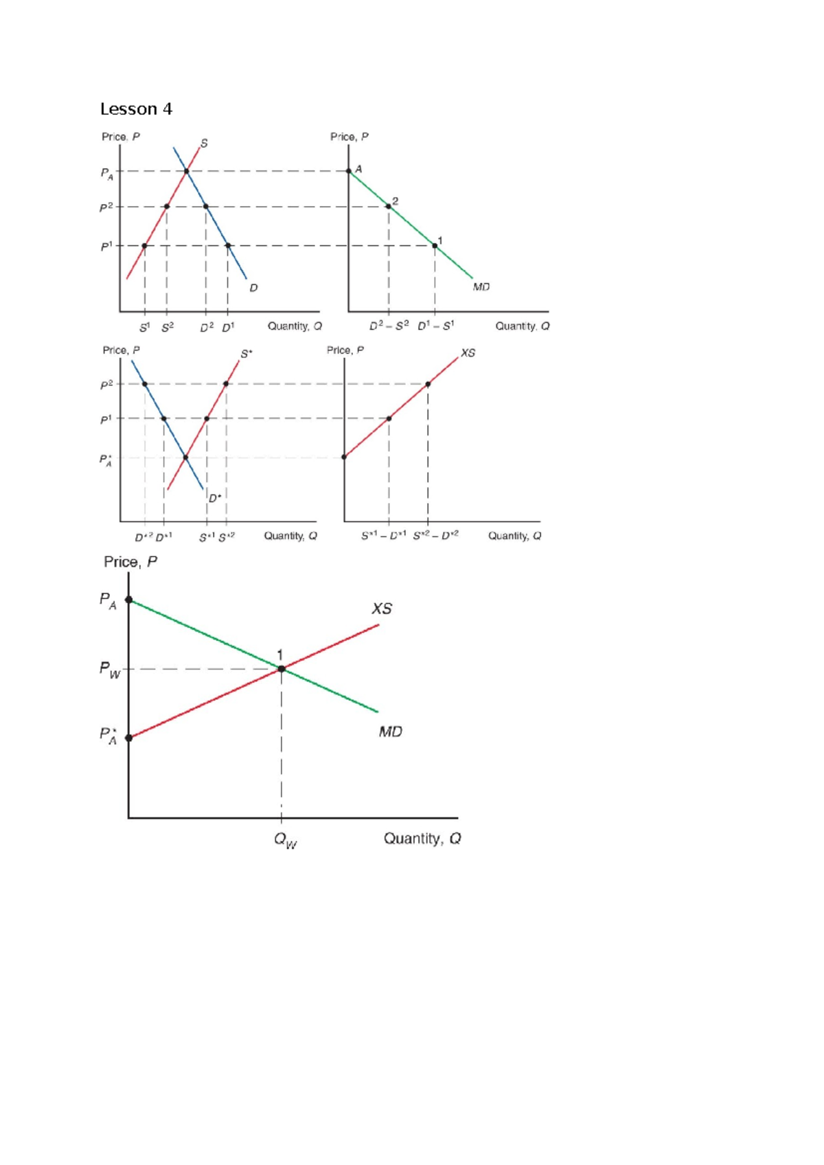 Lesson 4 and 5 graphs - Lesson 4 Price, P Price, P S PA 2 p2 p1 1 D MD ...