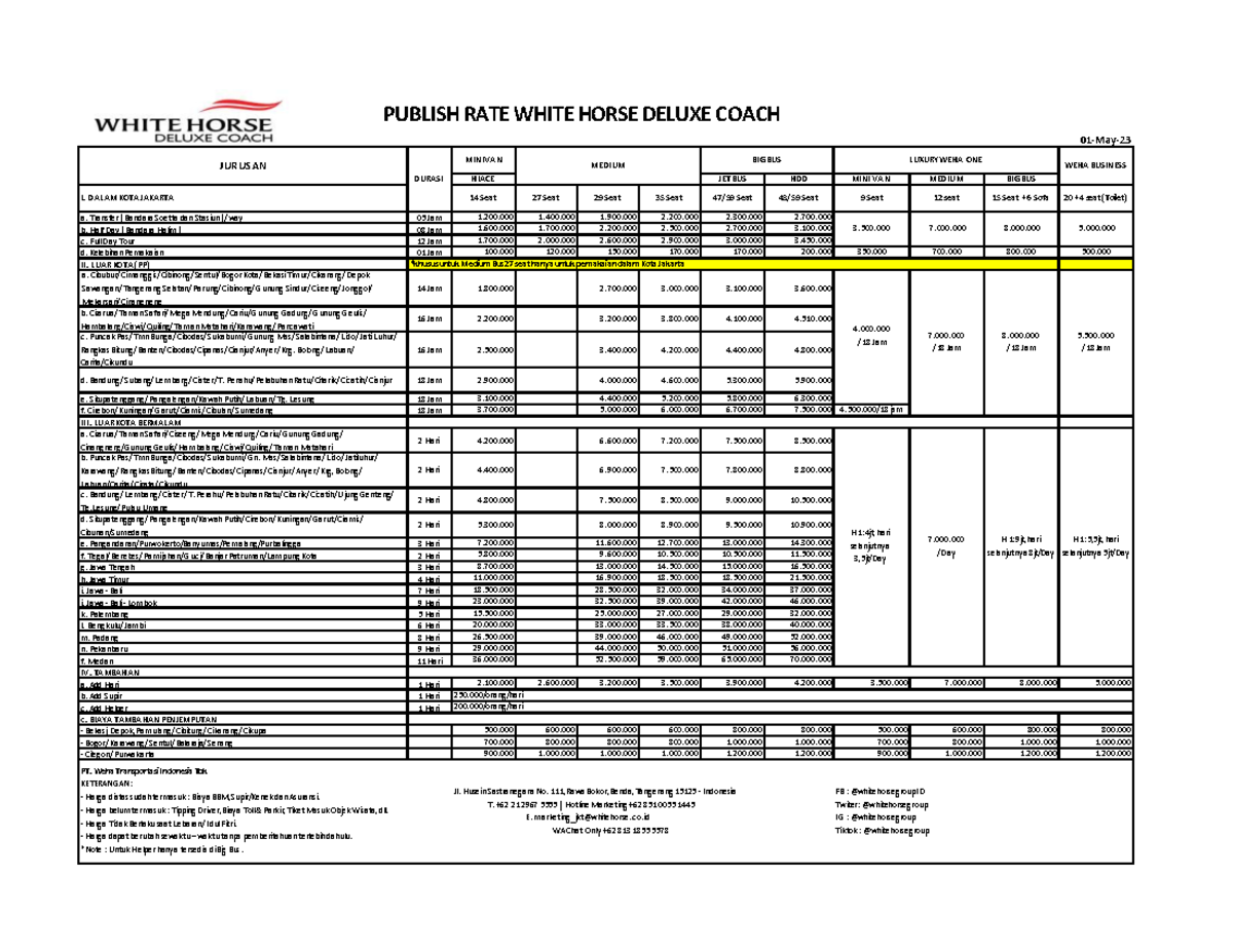 Area Layanan Jabodetabek - 01-May- MINIVAN HIACE JET BUS HDD MINI VAN ...