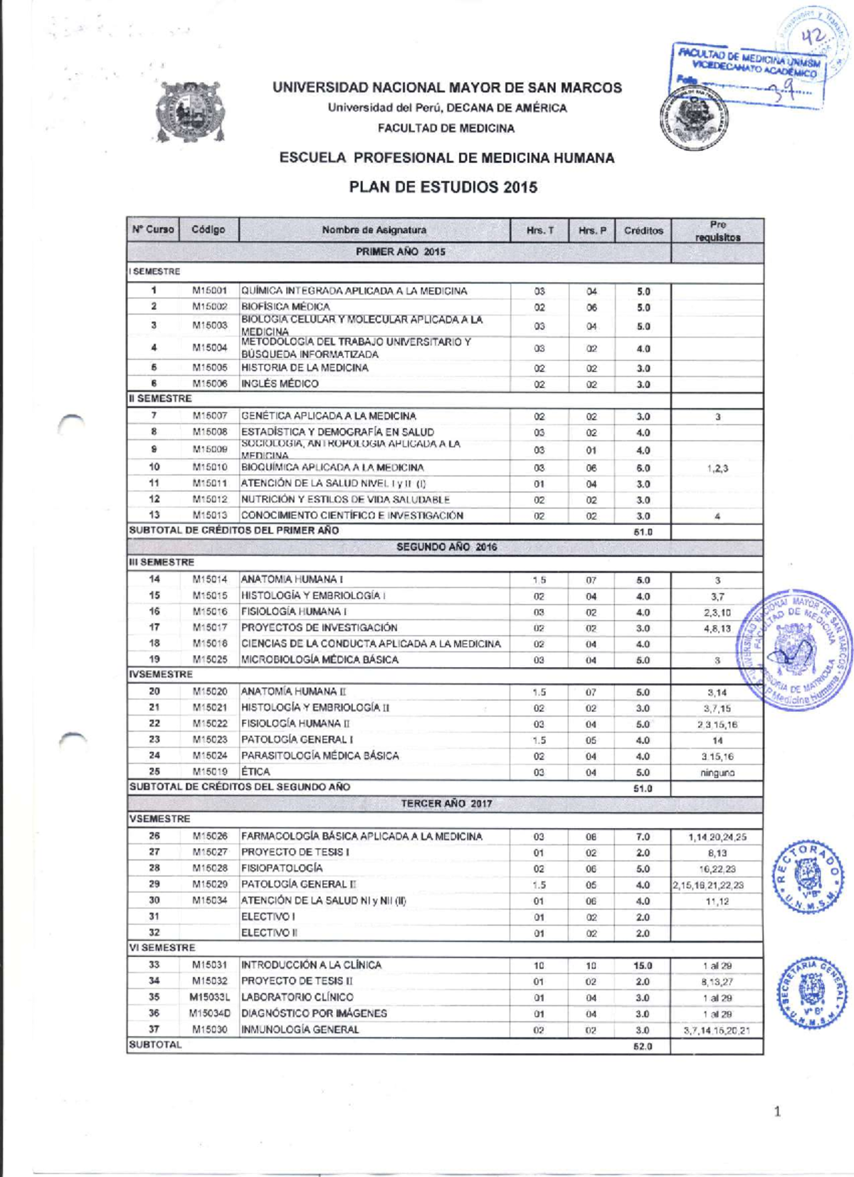 Plan De Estudios 2015 Epm - Lenguaje Y Comunicacion - Studocu