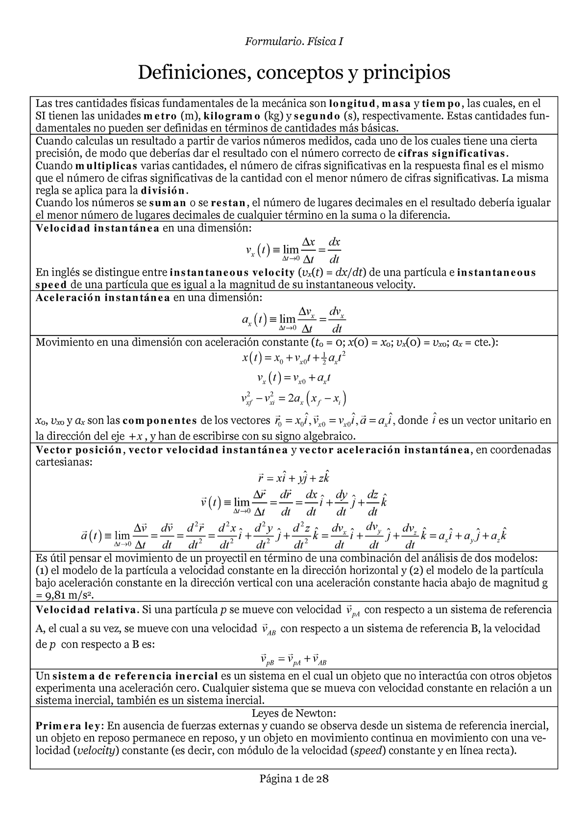 Formulario Fisica 1 - Mathtube