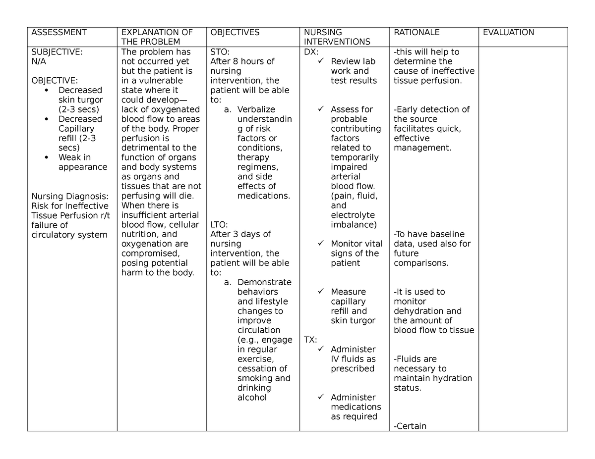 risk for ineffective - ASSESSMENT EXPLANATION OF THE PROBLEM OBJECTIVES ...