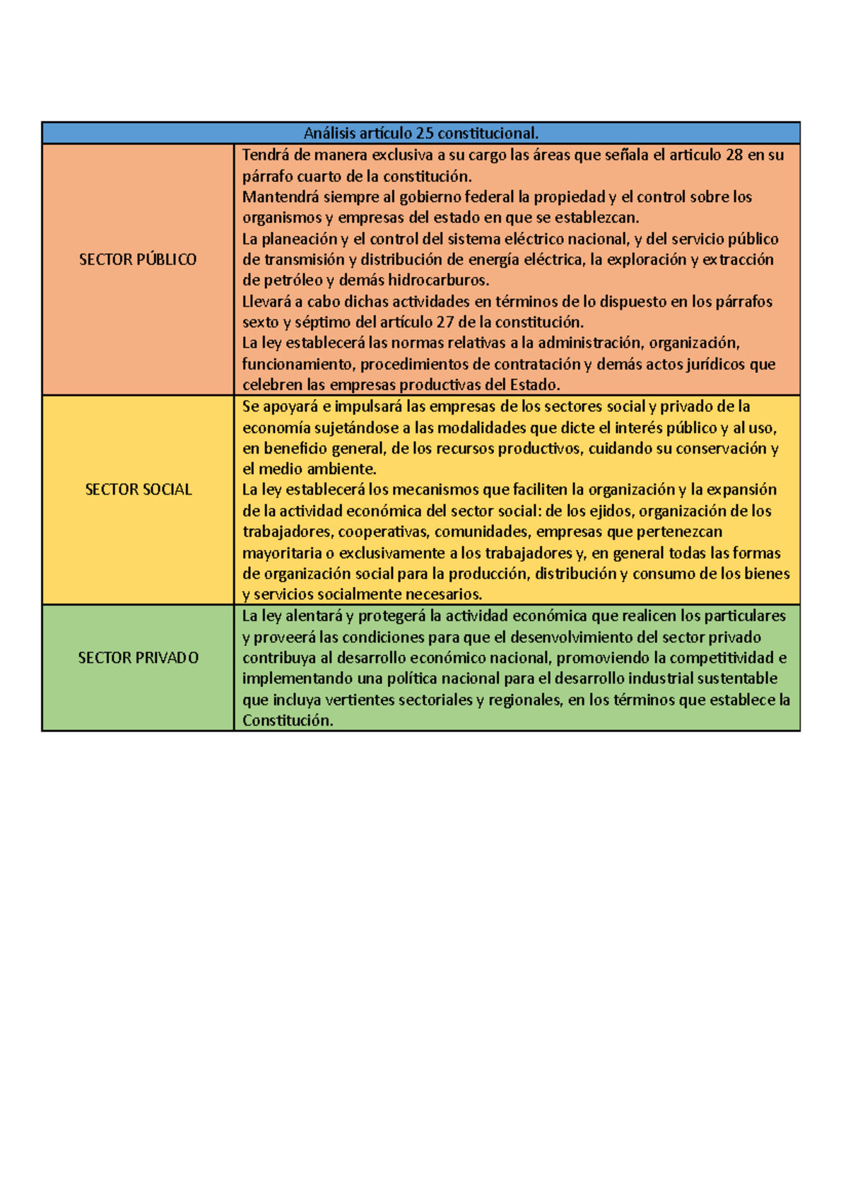 an-lisis-articulo-25-constitucional-derecho-econ-mico-unam-studocu