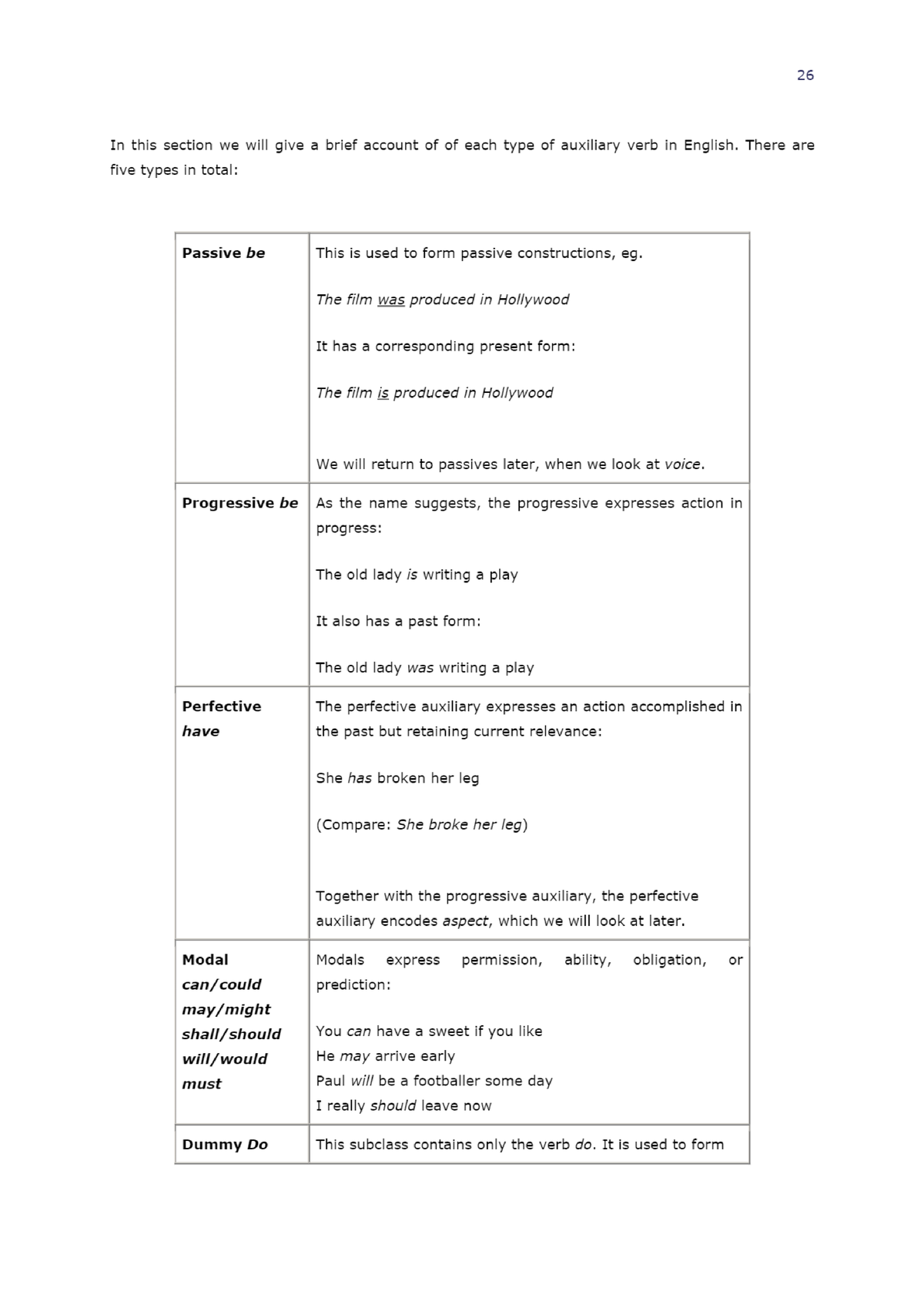 english-grammar-in-english-part-2-engl-690-studocu