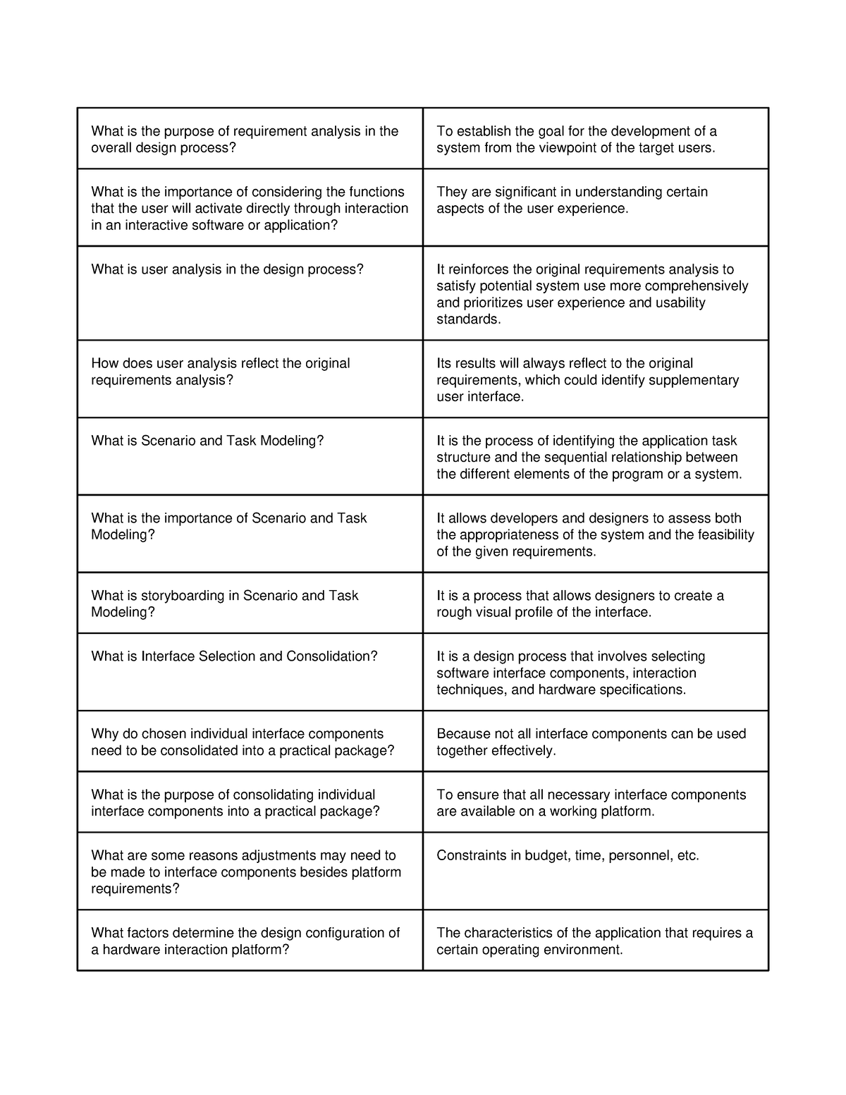 Sample Deck - adsasd - What is the purpose of requirement analysis in ...