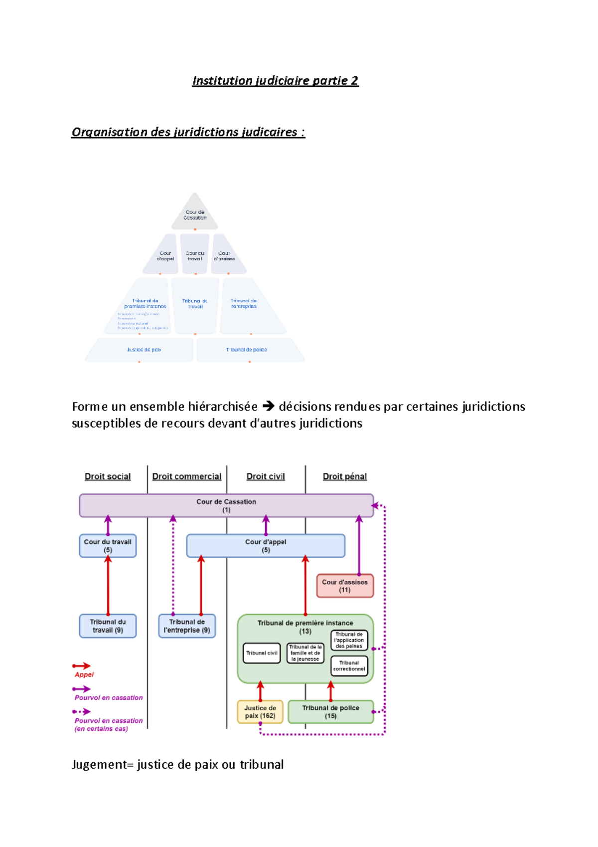 Judiciare-partie-2 - droit judiciaire partie 2 - Institution judiciaire ...