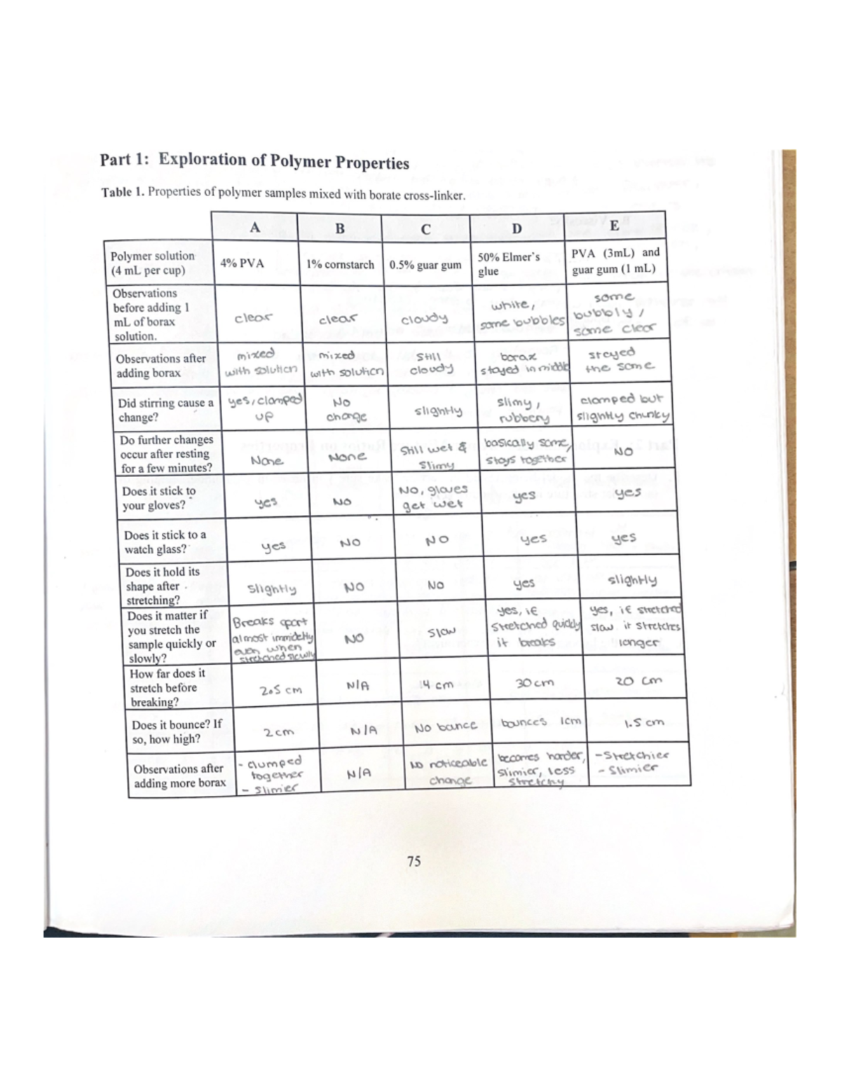 Part 1 Exploration of Polymer Properties - CHEM 1AL - Studocu