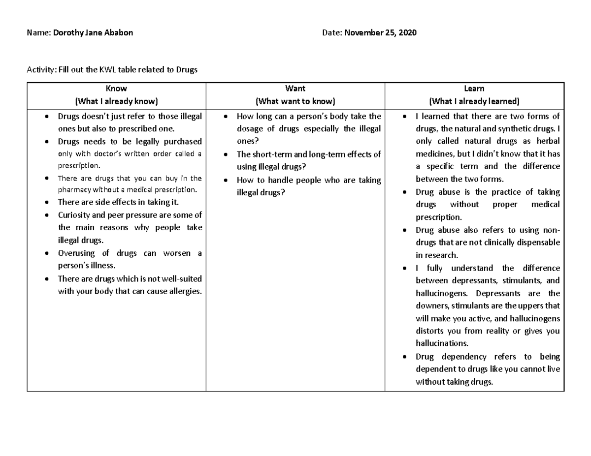 Activity KWL Drug Education - Name: Dorothy Jane Ababon Date: November ...